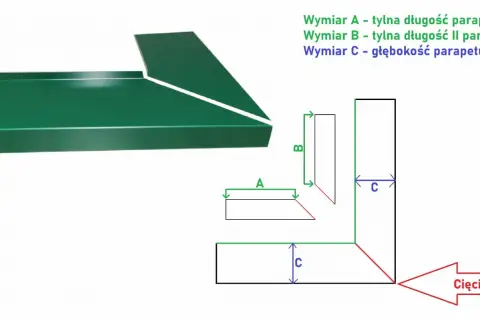 Zielony parapet z cięciem 45°. Schemat pokazuje wymiary: A - tylna długość parapetu, B - tylna długość II parapetu, C - głębokość parapetu.
