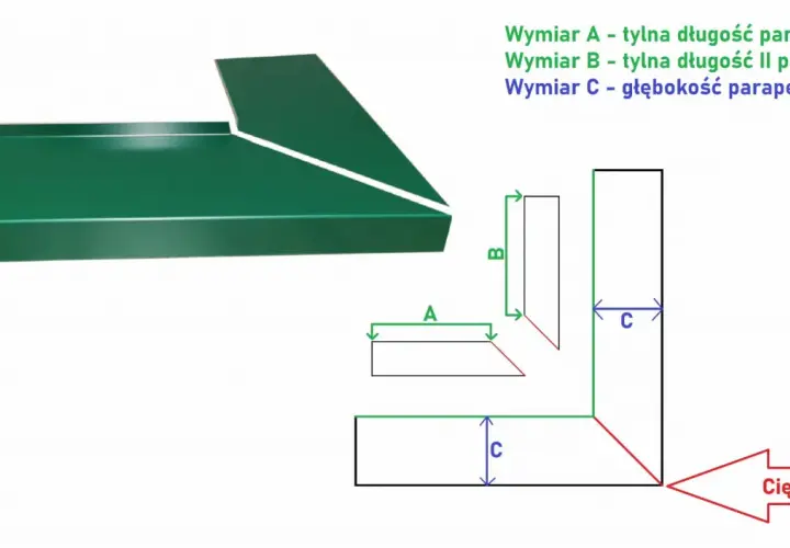 Zielony parapet z cięciem 45°. Schemat pokazuje wymiary: A - tylna długość parapetu, B - tylna długość II parapetu, C - głębokość parapetu.