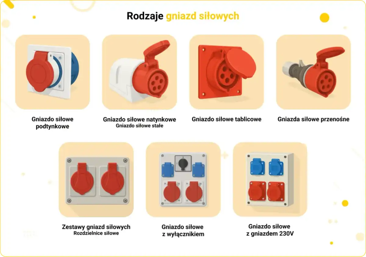 Gniazda siłowe: Jak wybrać idealne 4-pinowe czy 5-pinowe?