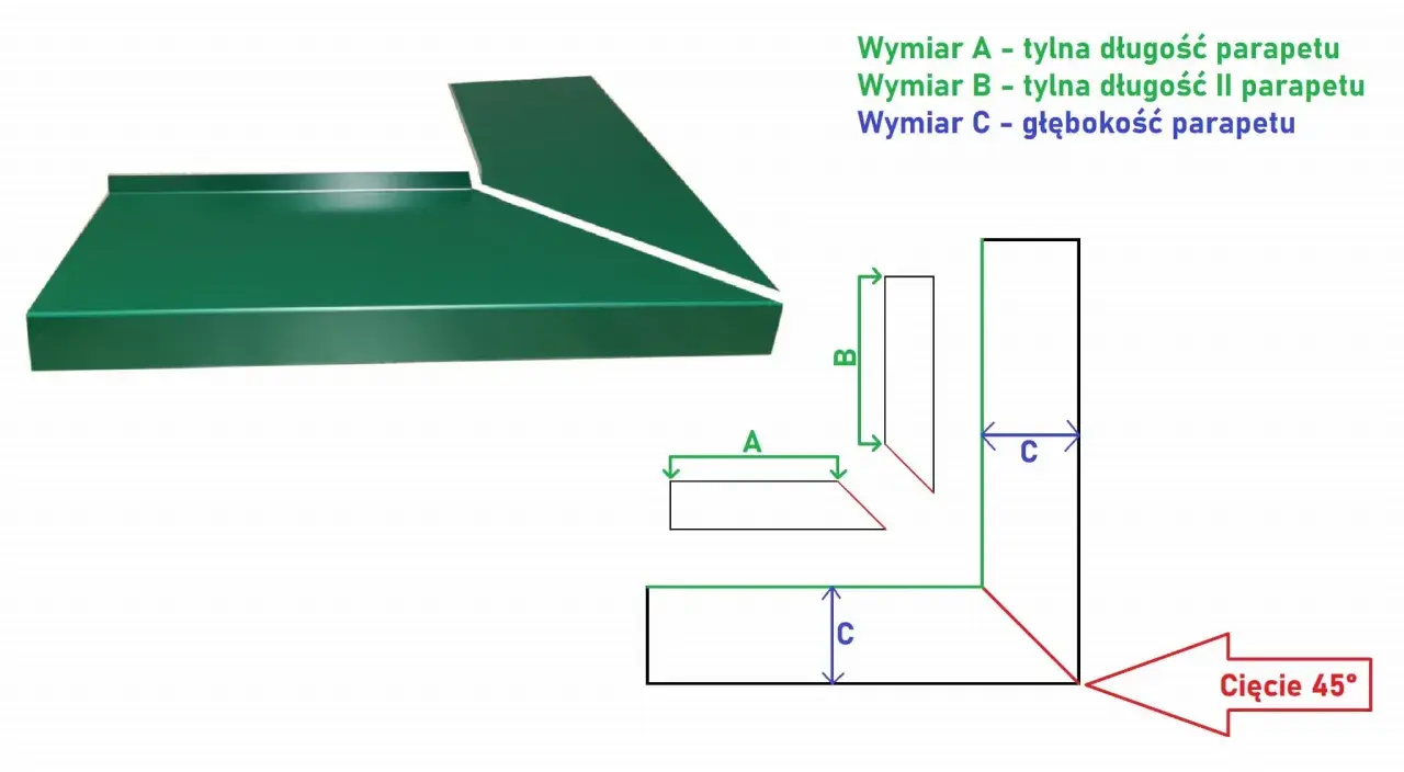 Zielony parapet z cięciem 45°. Schemat pokazuje wymiary: A - tylna długość parapetu, B - tylna długość II parapetu, C - głębokość parapetu.